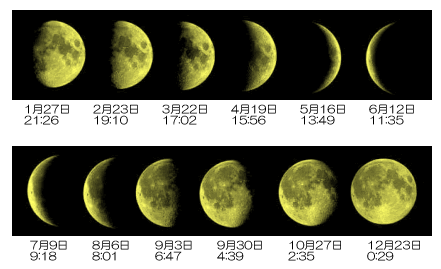 南中高度が高い月の変化
